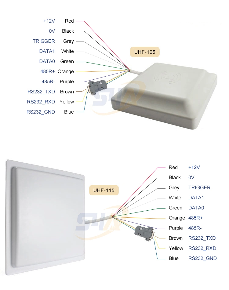 1-15 Meters Long Range Passive UHF RFID Antenna Reader Writer